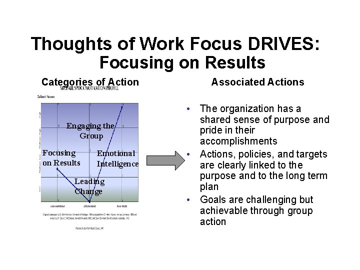Thoughts of Work Focus DRIVES: Focusing on Results Categories of Action Engaging the Group