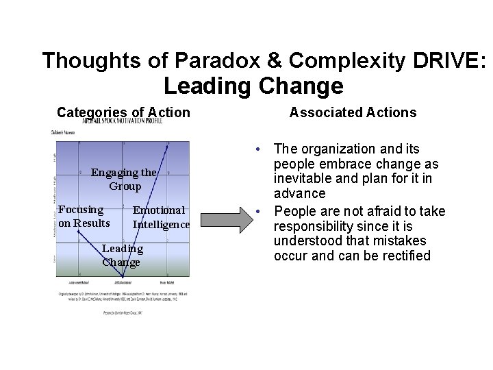 Thoughts of Paradox & Complexity DRIVE: Leading Change Categories of Action Engaging the Group