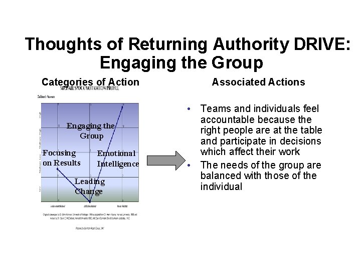 Thoughts of Returning Authority DRIVE: Engaging the Group Categories of Action Engaging the Group