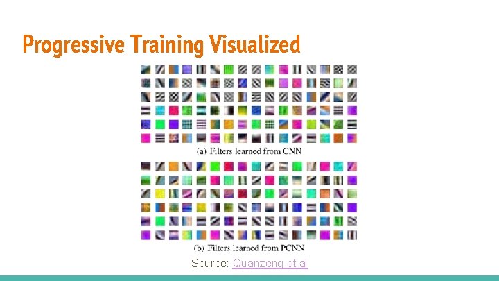 Progressive Training Visualized Source: Quanzeng et al 