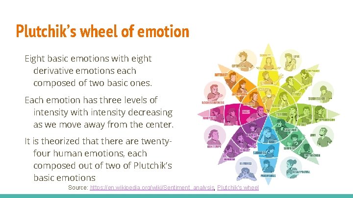 Plutchik’s wheel of emotion Eight basic emotions with eight derivative emotions each composed of