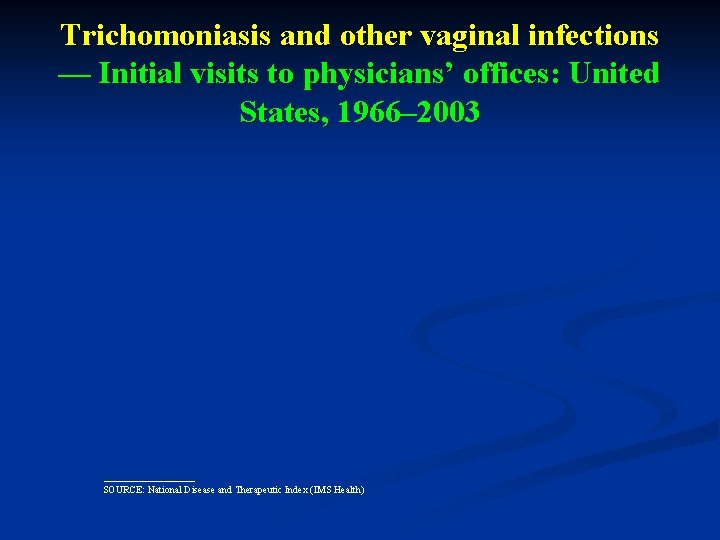 Trichomoniasis and other vaginal infections — Initial visits to physicians’ offices: United States, 1966–
