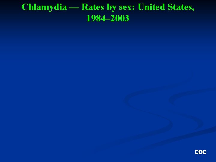 Chlamydia — Rates by sex: United States, 1984– 2003 CDC 