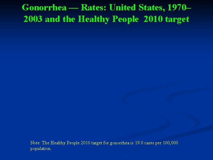 Gonorrhea — Rates: United States, 1970– 2003 and the Healthy People 2010 target Note: