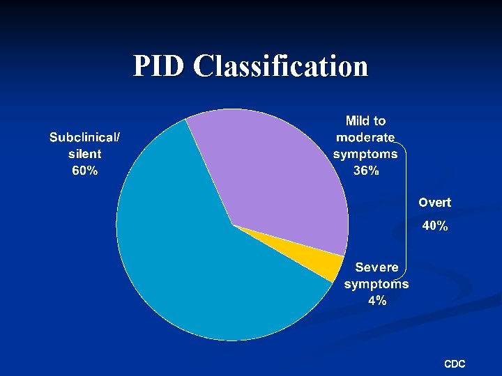 PID Classification Overt 40% CDC 