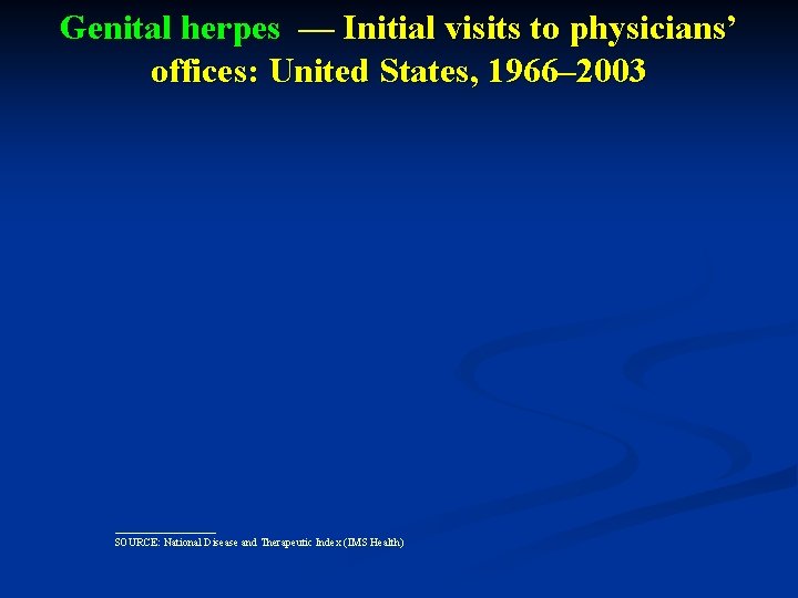 Genital herpes — Initial visits to physicians’ offices: United States, 1966– 2003 SOURCE: National