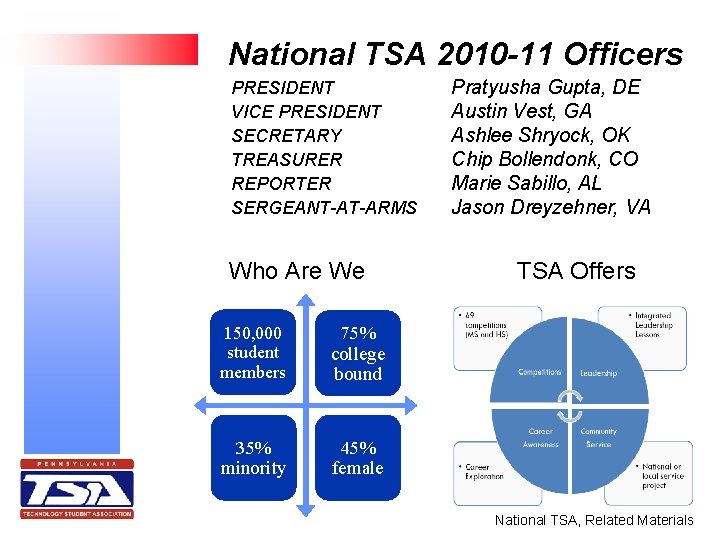 National TSA 2010 -11 Officers PRESIDENT VICE PRESIDENT SECRETARY TREASURER REPORTER SERGEANT-AT-ARMS Who Are