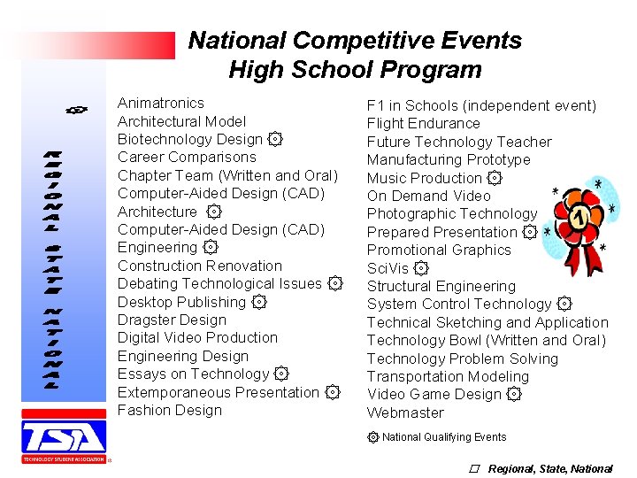 National Competitive Events High School Program Animatronics Architectural Model Biotechnology Design ۞ Career Comparisons