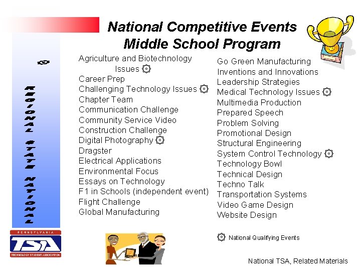 National Competitive Events Middle School Program Agriculture and Biotechnology Issues ۞ Career Prep Challenging