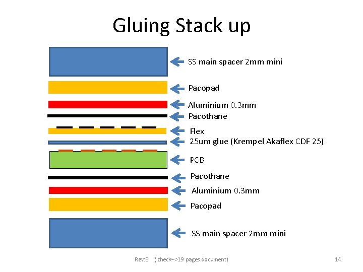 Gluing Stack up SS main spacer 2 mm mini Pacopad Aluminium 0. 3 mm