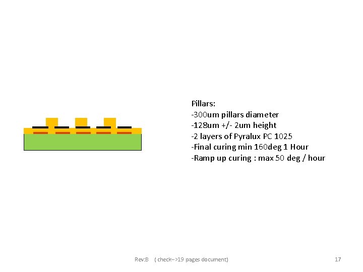Pillars: -300 um pillars diameter -128 um +/- 2 um height -2 layers of