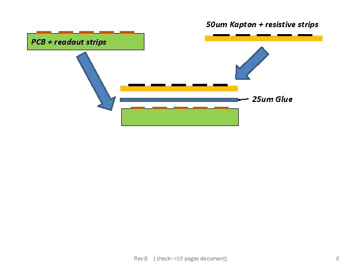 50 um Kapton + resistive strips PCB + readout strips 25 um Glue Rev: