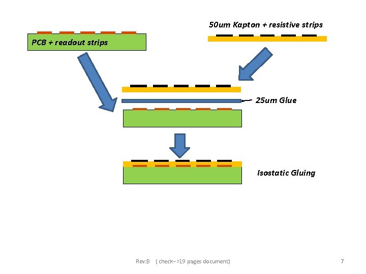 50 um Kapton + resistive strips PCB + readout strips 25 um Glue Isostatic