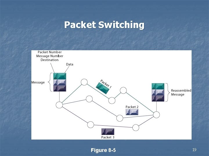 Packet Switching Figure 8 -5 19 