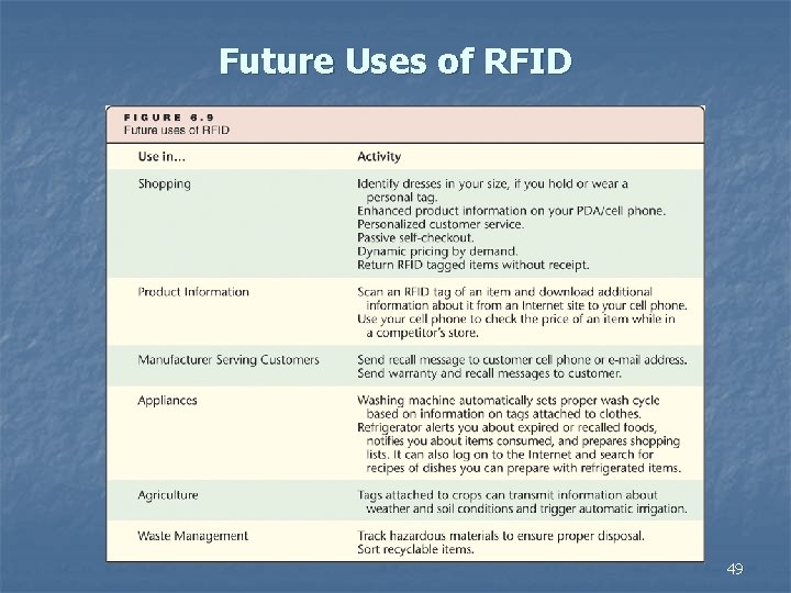 Future Uses of RFID 49 