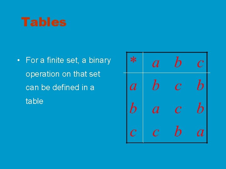 Tables • For a finite set, a binary operation on that set can be