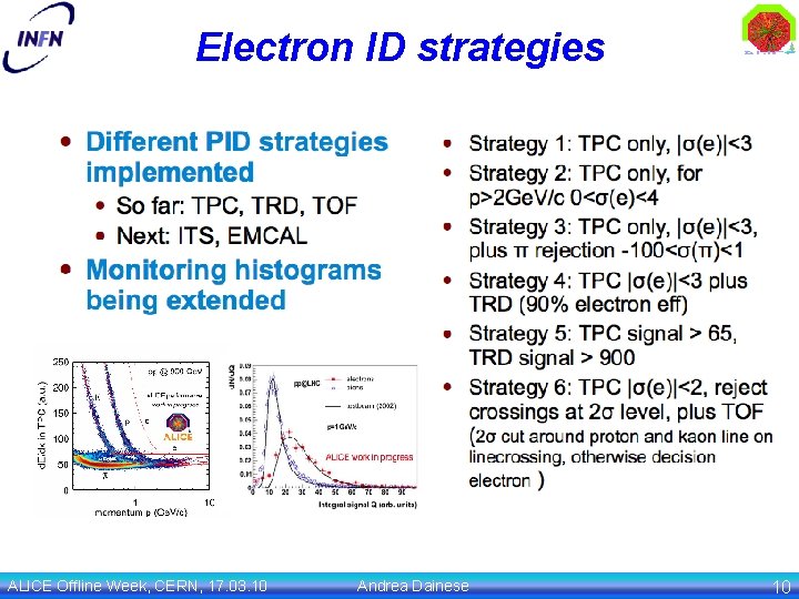 Electron ID strategies ALICE Offline Week, CERN, 17. 03. 10 Andrea Dainese 10 