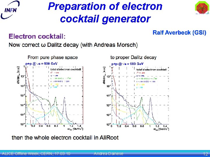 Preparation of electron cocktail generator ALICE Offline Week, CERN, 17. 03. 10 Andrea Dainese