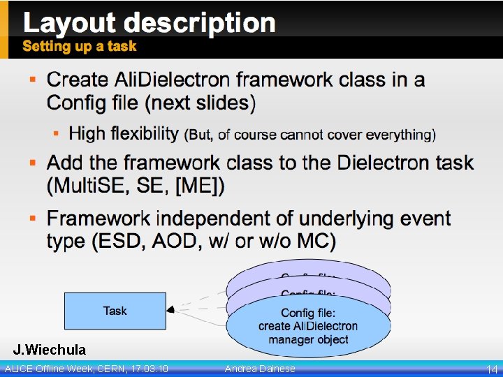 J. Wiechula ALICE Offline Week, CERN, 17. 03. 10 Andrea Dainese 14 