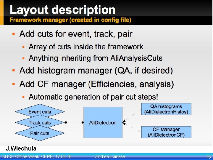 J. Wiechula ALICE Offline Week, CERN, 17. 03. 10 Andrea Dainese 15 