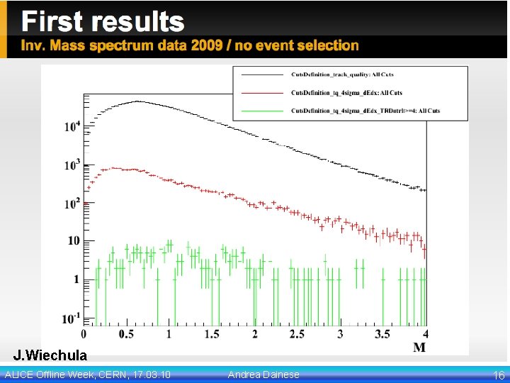 J. Wiechula ALICE Offline Week, CERN, 17. 03. 10 Andrea Dainese 16 