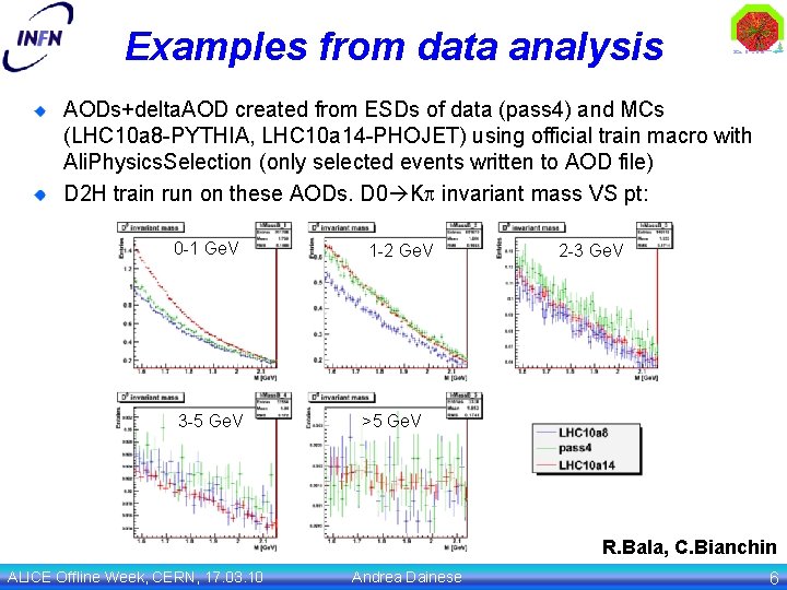 Examples from data analysis AODs+delta. AOD created from ESDs of data (pass 4) and