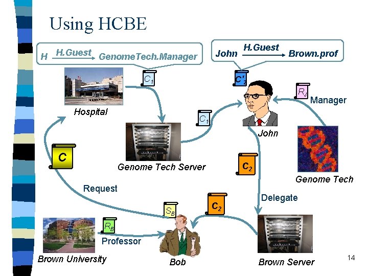 Using HCBE H H. Guest Genome. Tech. Manager John H. Guest Brown. prof C'