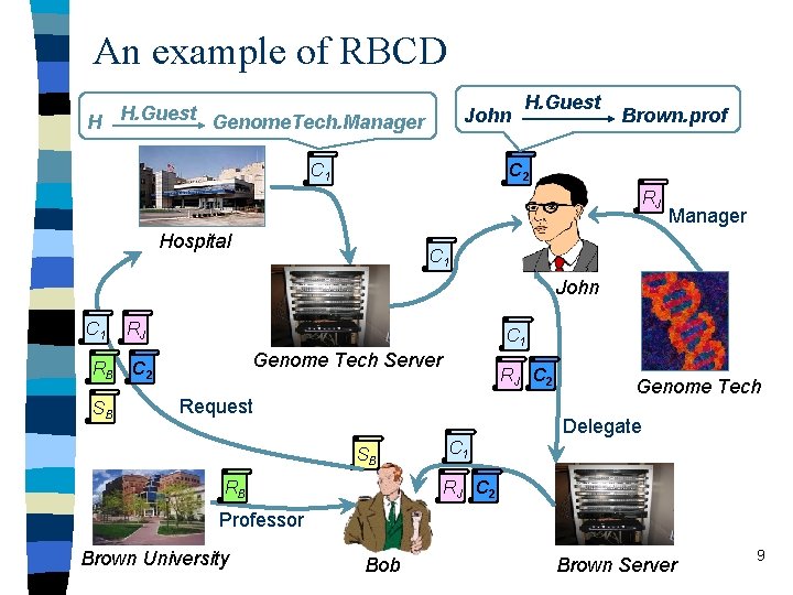 An example of RBCD H H. Guest Genome. Tech. Manager John C 1 H.