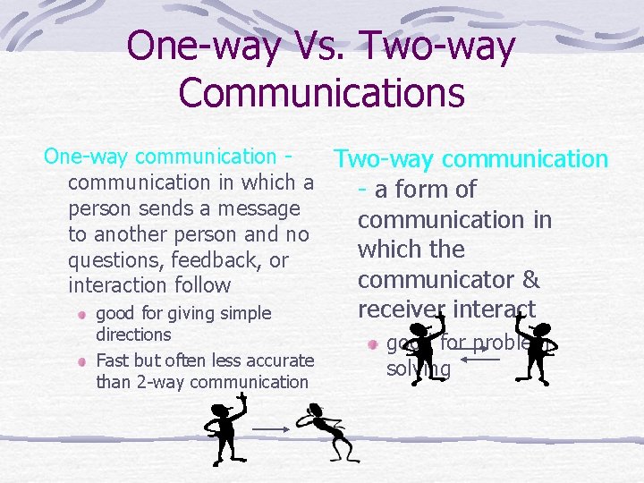 One-way Vs. Two-way Communications One-way communication Two-way communication in which a - a form