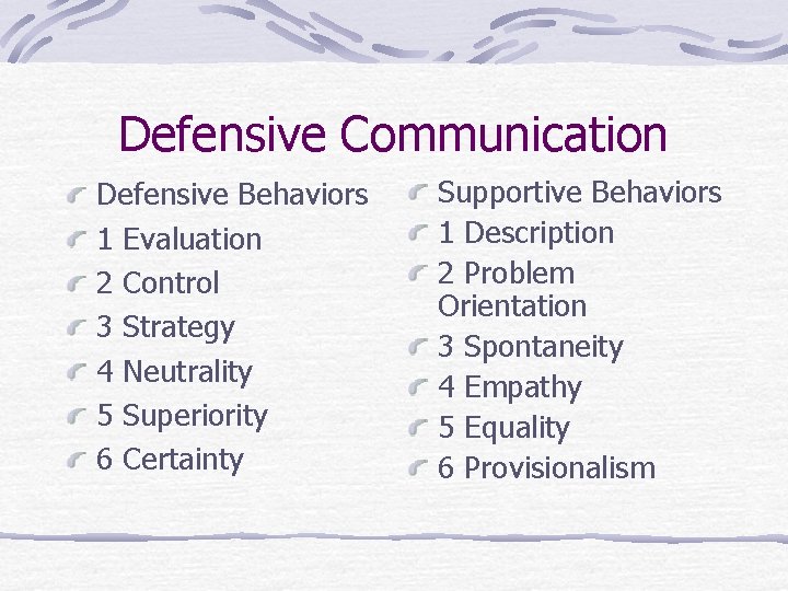 Defensive Communication Defensive Behaviors 1 Evaluation 2 Control 3 Strategy 4 Neutrality 5 Superiority