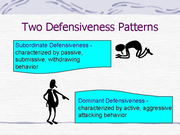 Two Defensiveness Patterns Subordinate Defensiveness characterized by passive, submissive, withdrawing behavior Dominant Defensiveness characterized