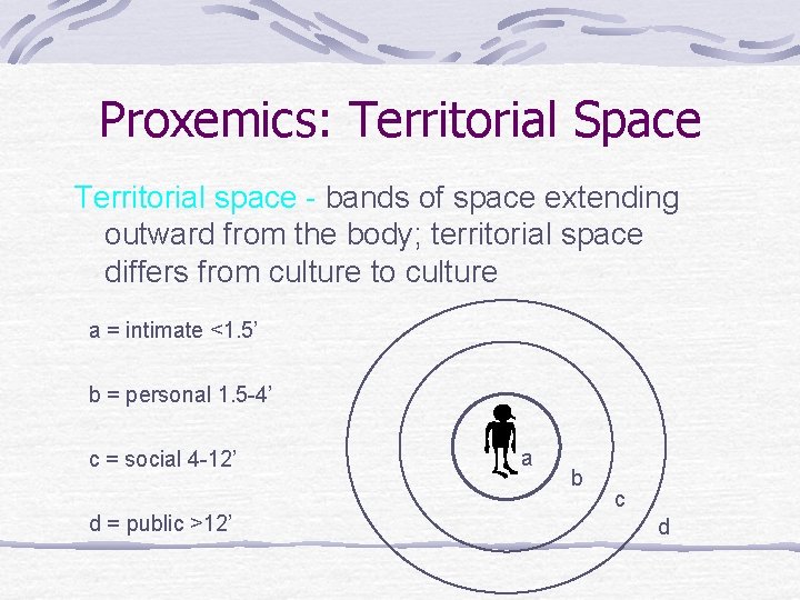 Proxemics: Territorial Space Territorial space - bands of space extending outward from the body;