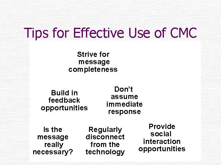 Tips for Effective Use of CMC Strive for message completeness Build in feedback opportunities