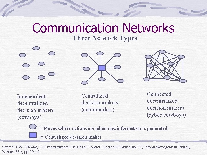 Communication Networks Three Network Types Independent, decentralized decision makers (cowboys) Centralized decision makers (commanders)