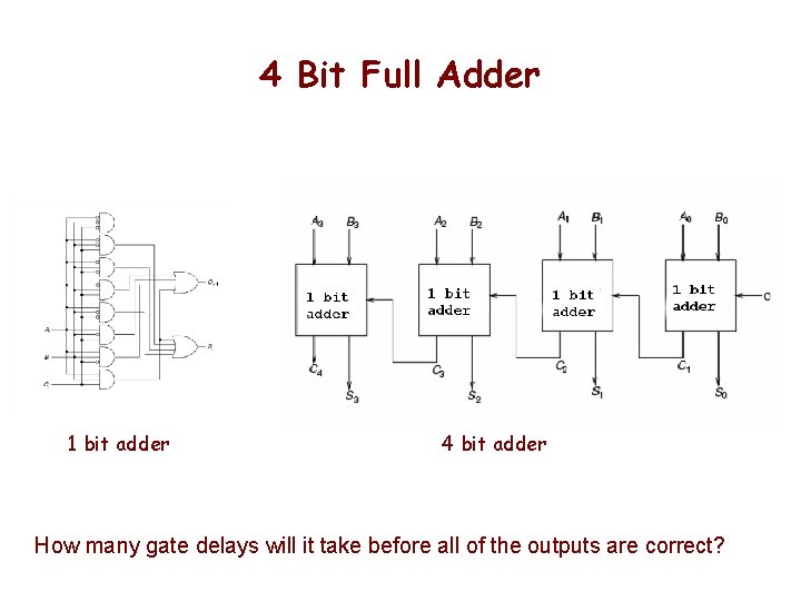 4 Bit Full Adder 1 bit adder 4 bit adder How many gate delays