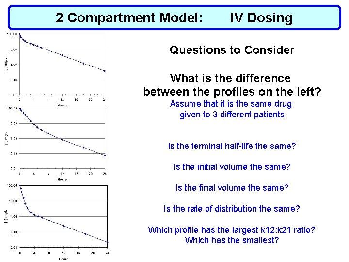2 Compartment Model: IV Dosing Questions to Consider What is the difference between the