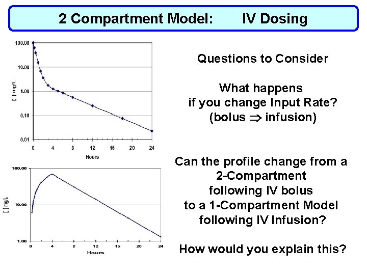 2 Compartment Model: IV Dosing Questions to Consider What happens if you change Input