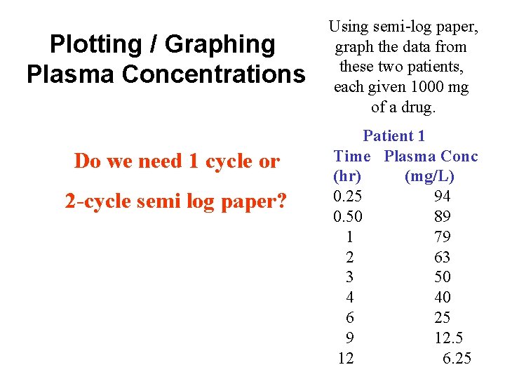 Plotting / Graphing Plasma Concentrations Do we need 1 cycle or 2 -cycle semi