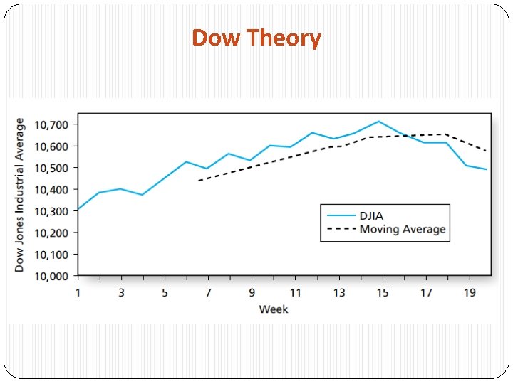 Dow Theory 