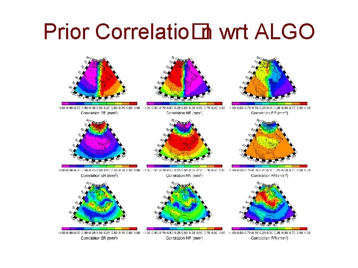 Prior Correlatio�n wrt ALGO 