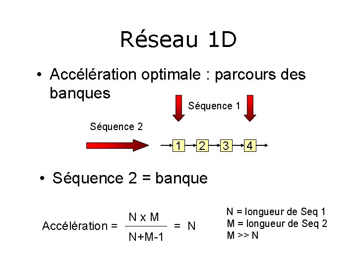 Réseau 1 D • Accélération optimale : parcours des banques Séquence 1 Séquence 2
