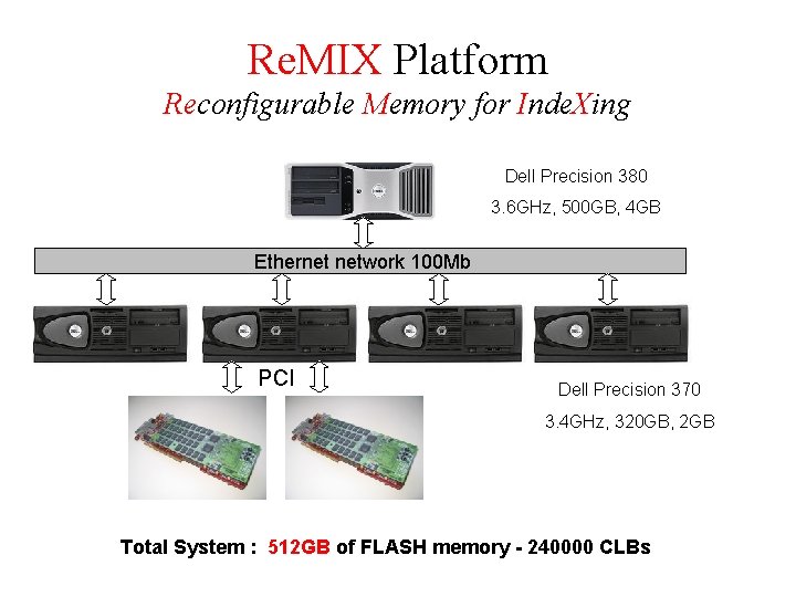 Re. MIX Platform Reconfigurable Memory for Inde. Xing Dell Precision 380 3. 6 GHz,