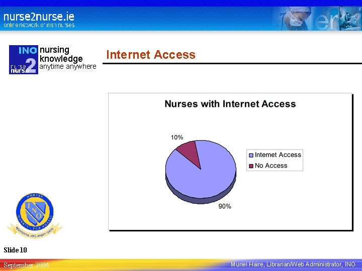 nursing knowledge Internet Access anytime anywhere Slide 10 September 2004 Muriel Haire, Librarian/Web Administrator,