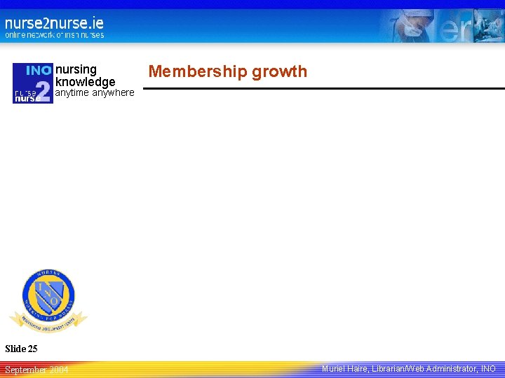 nursing knowledge Membership growth anytime anywhere Slide 25 September 2004 Muriel Haire, Librarian/Web Administrator,