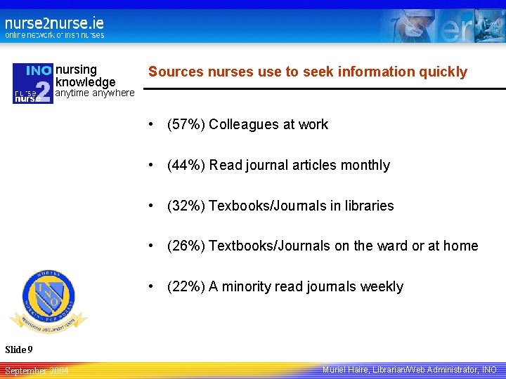 nursing knowledge Sources nurses use to seek information quickly anytime anywhere • (57%) Colleagues