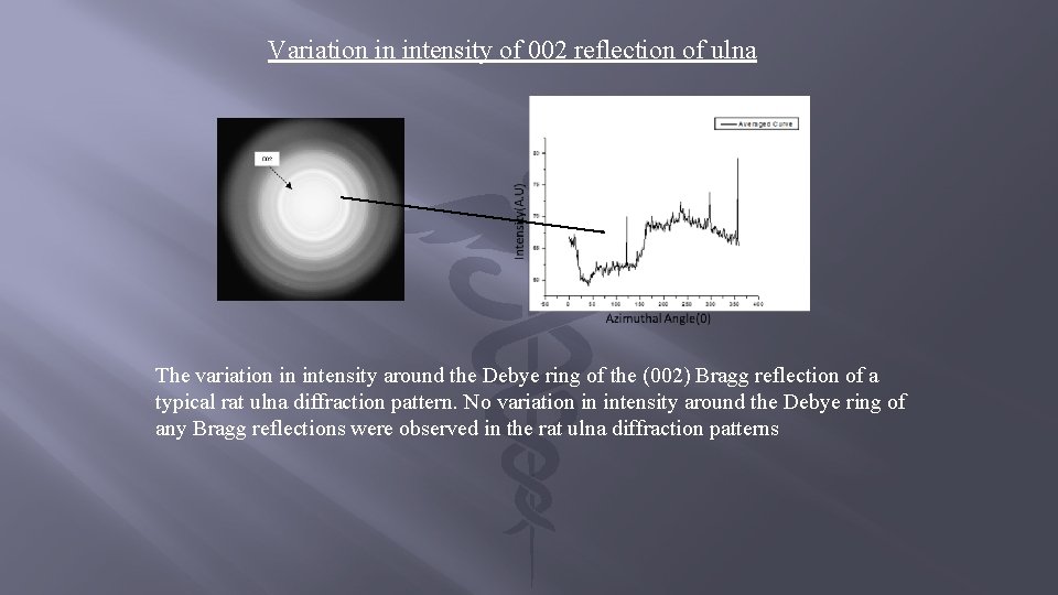 Variation in intensity of 002 reflection of ulna The variation in intensity around the