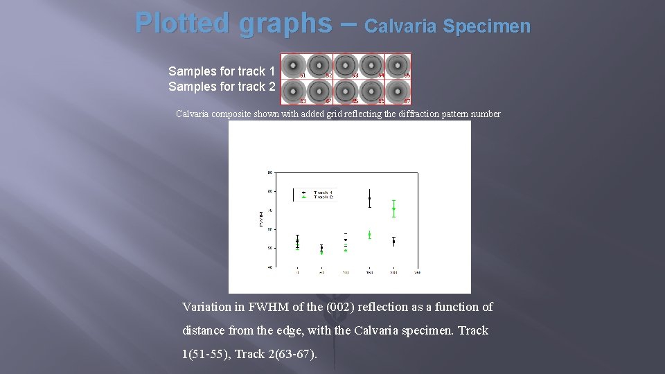Plotted graphs – Calvaria Specimen Samples for track 1 Samples for track 2 Calvaria