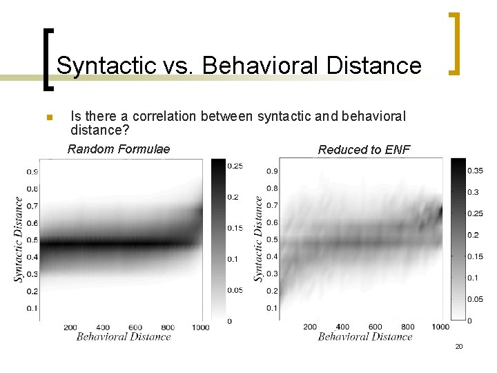 Syntactic vs. Behavioral Distance n Is there a correlation between syntactic and behavioral distance?