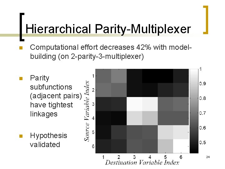 Hierarchical Parity-Multiplexer n Computational effort decreases 42% with modelbuilding (on 2 -parity-3 -multiplexer) n