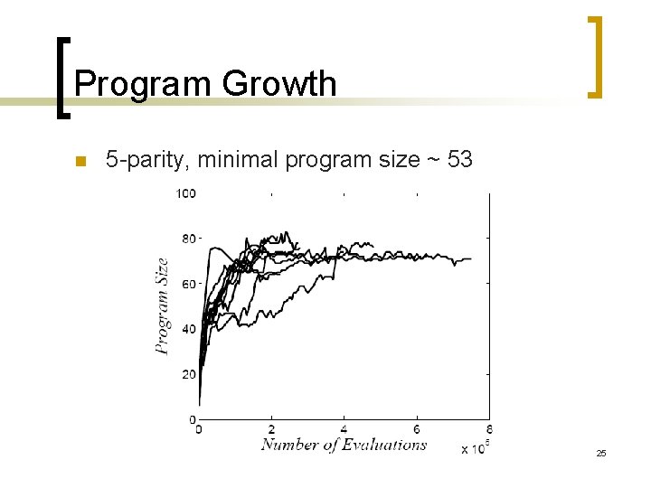 Program Growth n 5 -parity, minimal program size ~ 53 25 